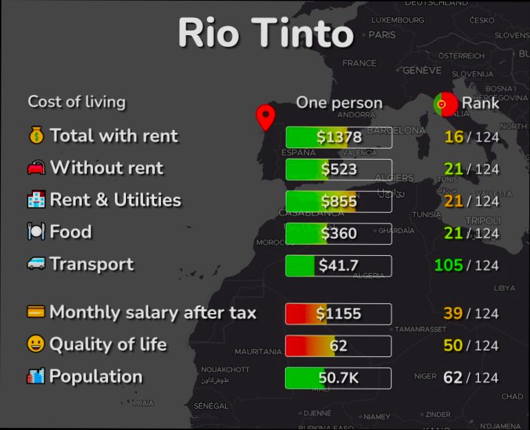 Pros and Cons of Living in Rio Tinto preview