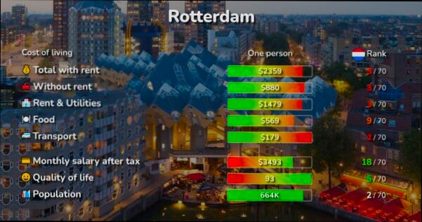 Pros and Cons of Living in Rotterdam - 5