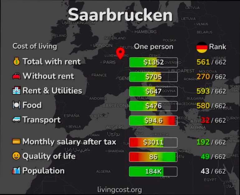 Pros and Cons of Living in Saarbrücken preview