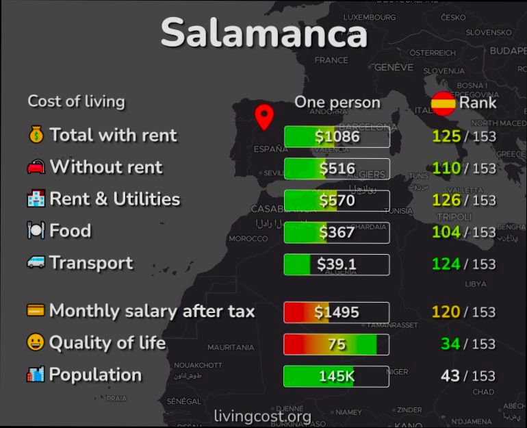 Pros and Cons of Living in Salamanca preview