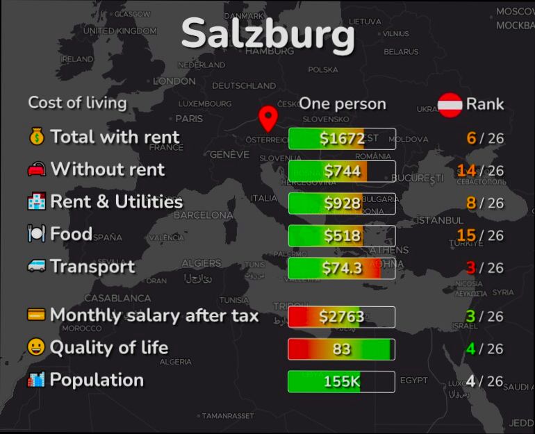 Pros and Cons of Living in Salzburg preview