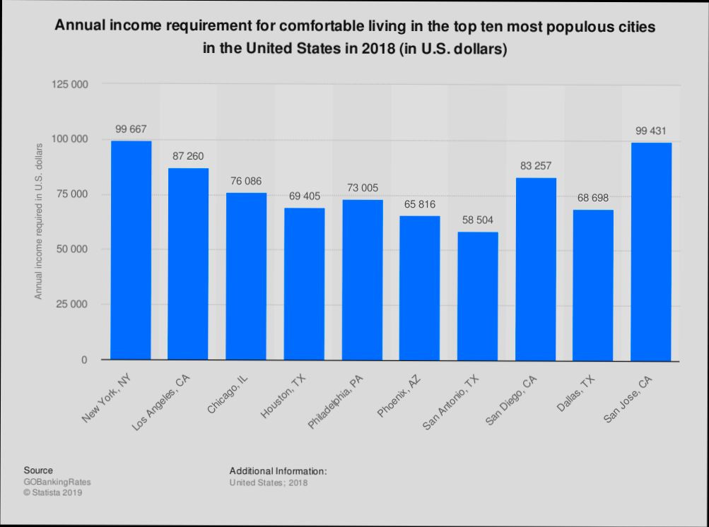 Pros and Cons of Living in San Antonio TX - 3