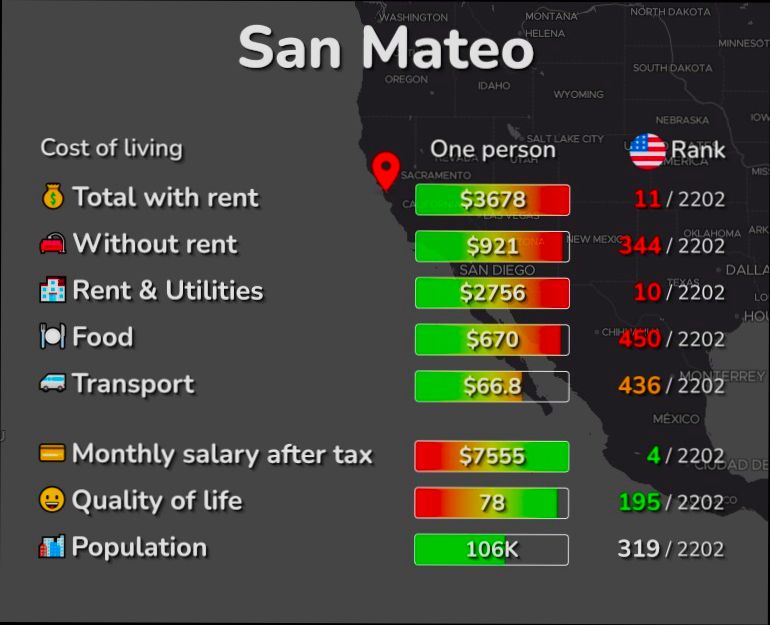 Pros and Cons of Living in San Mateo CA - 3
