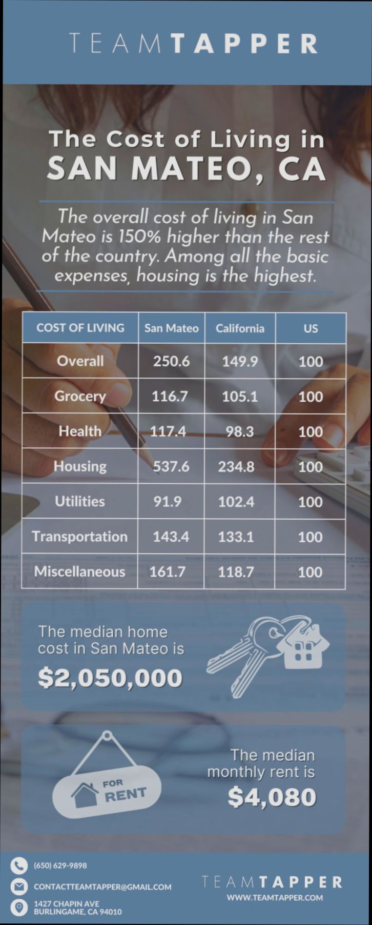 Pros and Cons of Living in San Mateo CA - 6