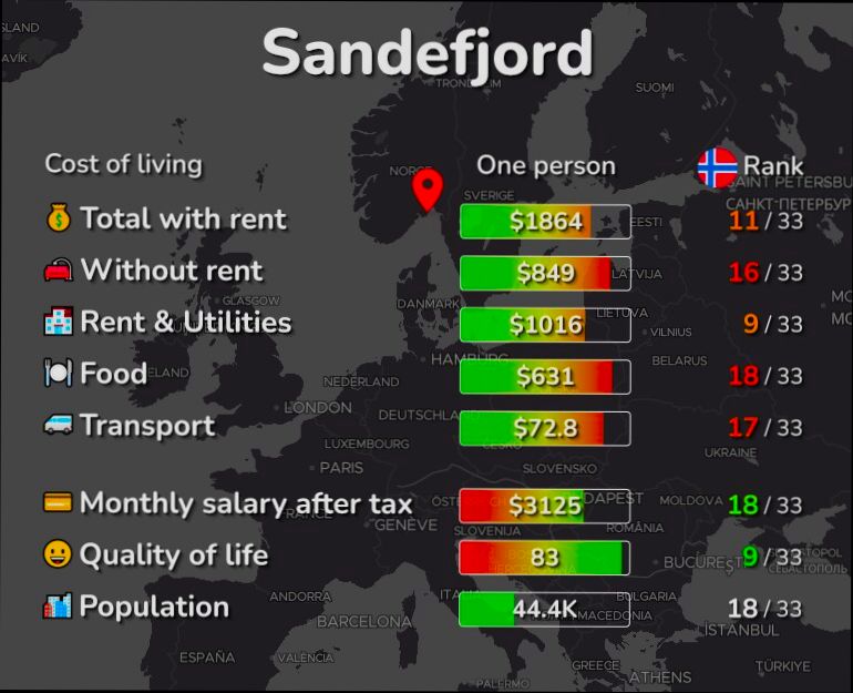 Pros and Cons of Living in Sandefjord preview