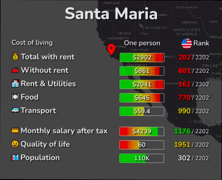Pros and Cons of Living in Santa Maria CA - 5