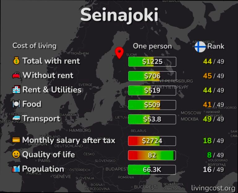 Pros and Cons of Living in Seinäjoki - 0