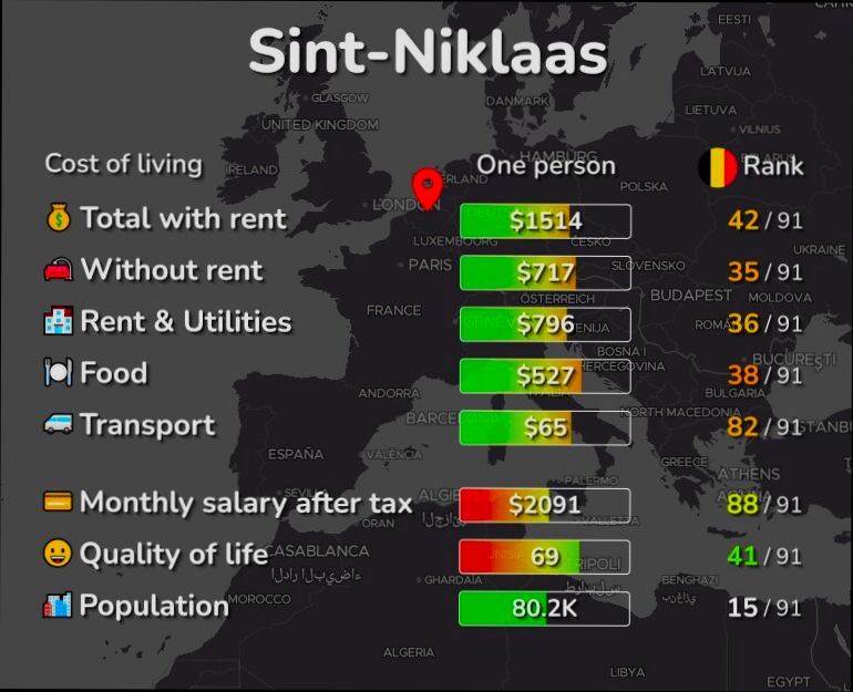 Pros and Cons of Living in Sint Niklaas preview