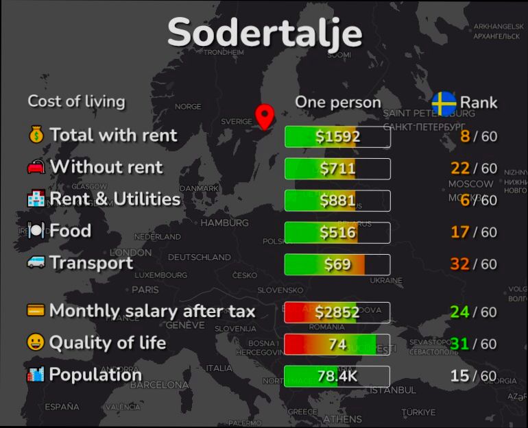 Pros and Cons of Living in Södertälje preview