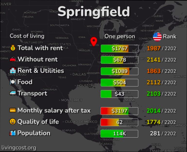 Pros and Cons of Living in Springfield IL - 3