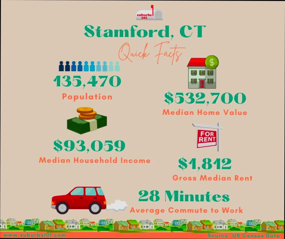 Pros and Cons of Living in Stamford CT preview