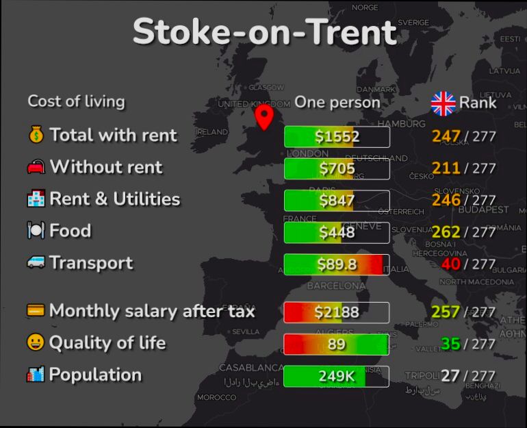 Pros and Cons of Living in Stoke on Trent - 2