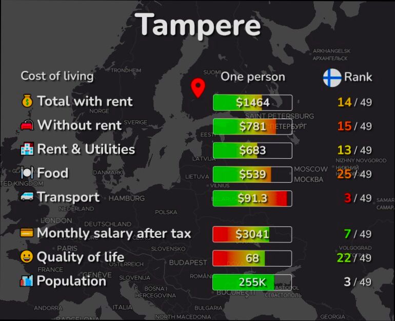 Pros and Cons of Living in Tampere - 0
