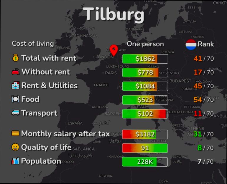 Pros and Cons of Living in Tilburg - 0