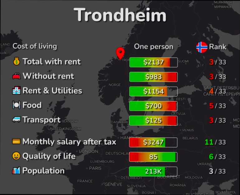 Pros and Cons of Living in Trondheim - 0