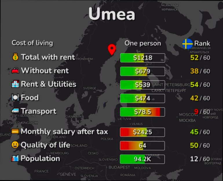 Pros and Cons of Living in Umeå - 1