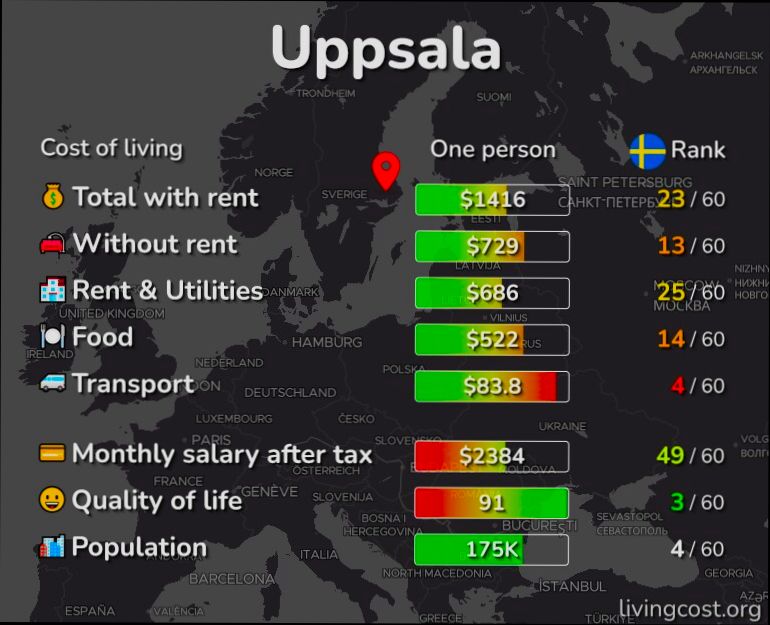 Pros and Cons of Living in Uppsala preview