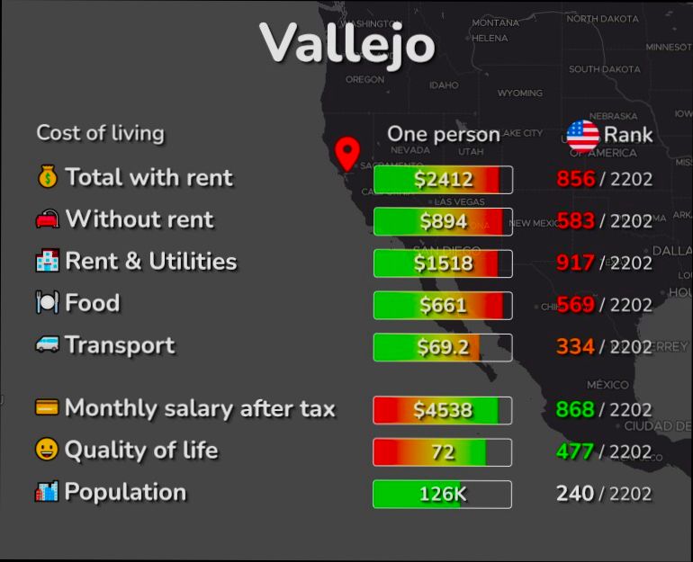 Pros and Cons of Living in Vallejo CA - 2