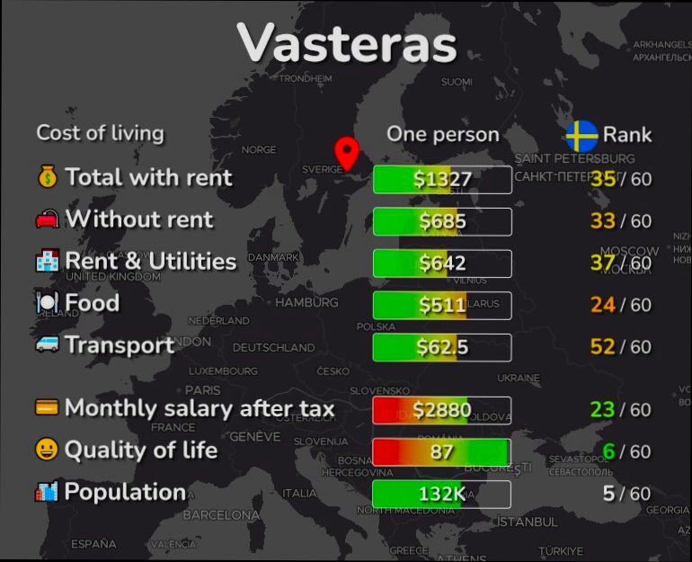 Pros and Cons of Living in Västerås preview