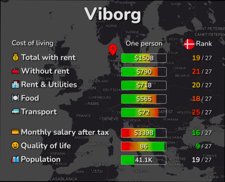 Pros and Cons of Living in Viborg preview