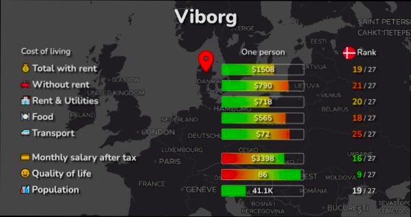 Pros and Cons of Living in Viborg - 0
