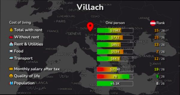 Pros and Cons of Living in Villach - 3