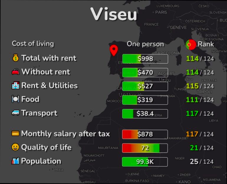 Pros and Cons of Living in Viseu - 4