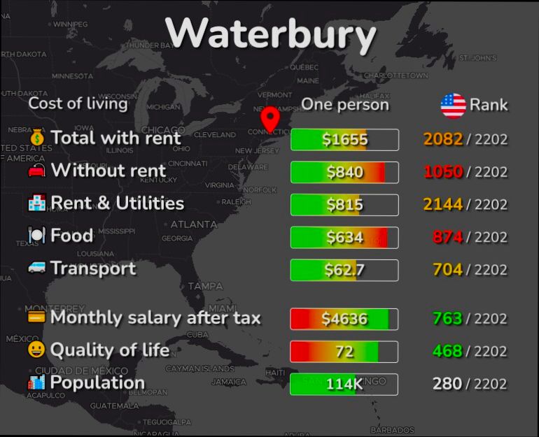 Pros and Cons of Living in Waterbury CT - 3
