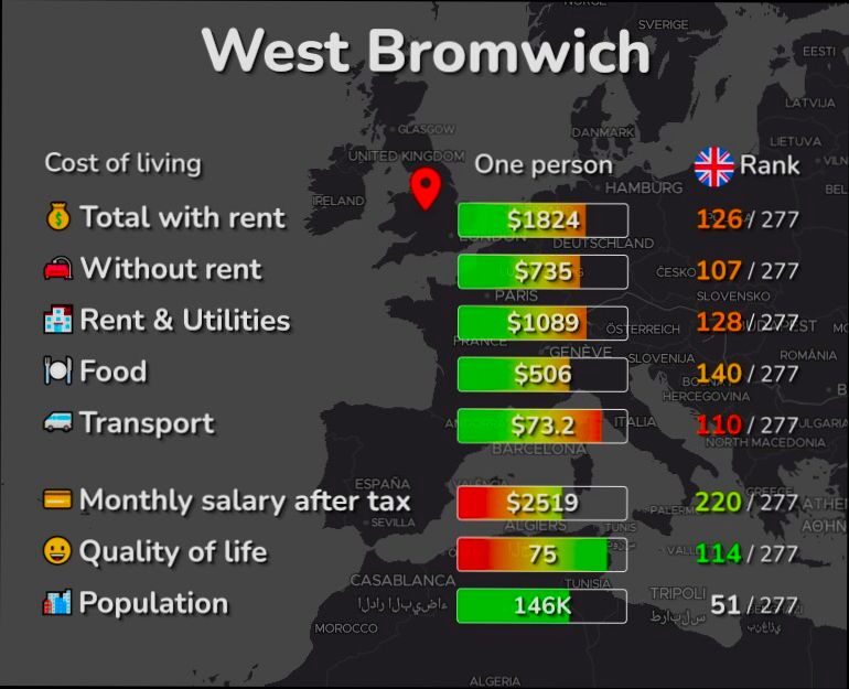 Pros and Cons of Living in West Bromwich preview