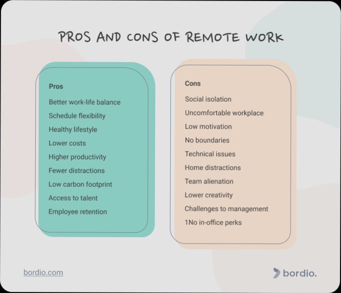 Pros and Cons of Living in Woking preview
