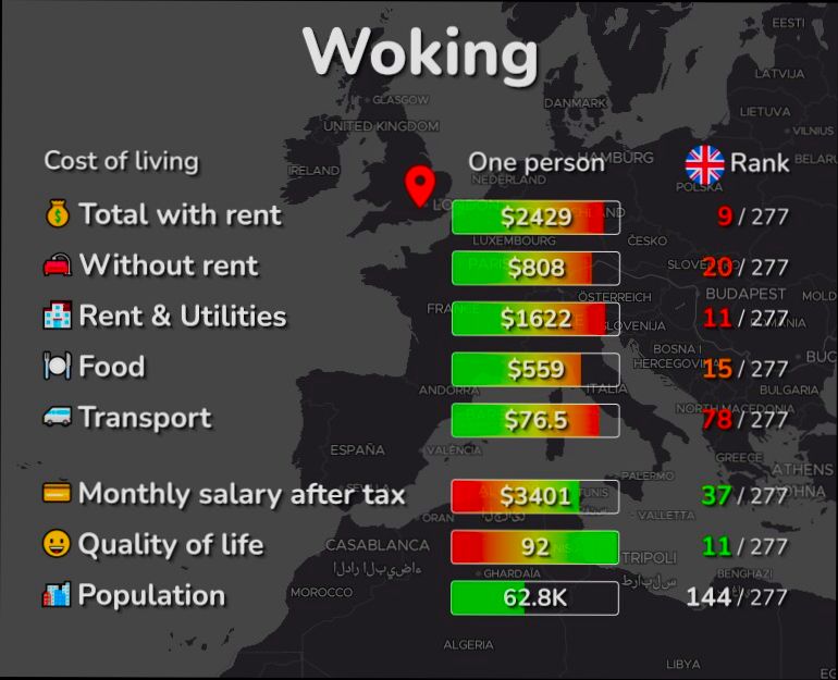 Pros and Cons of Living in Woking - 1
