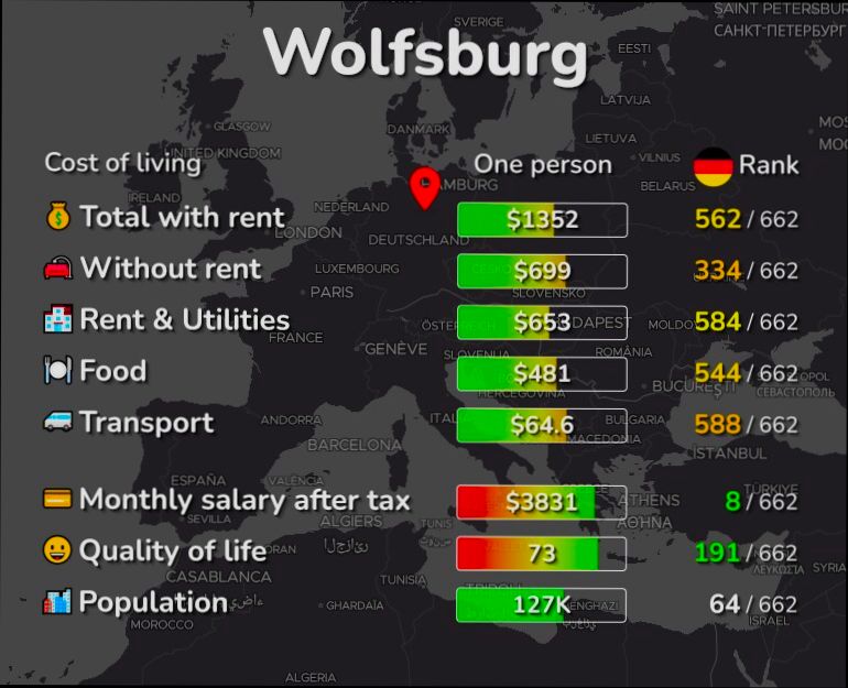 Pros and Cons of Living in Wolfsberg preview