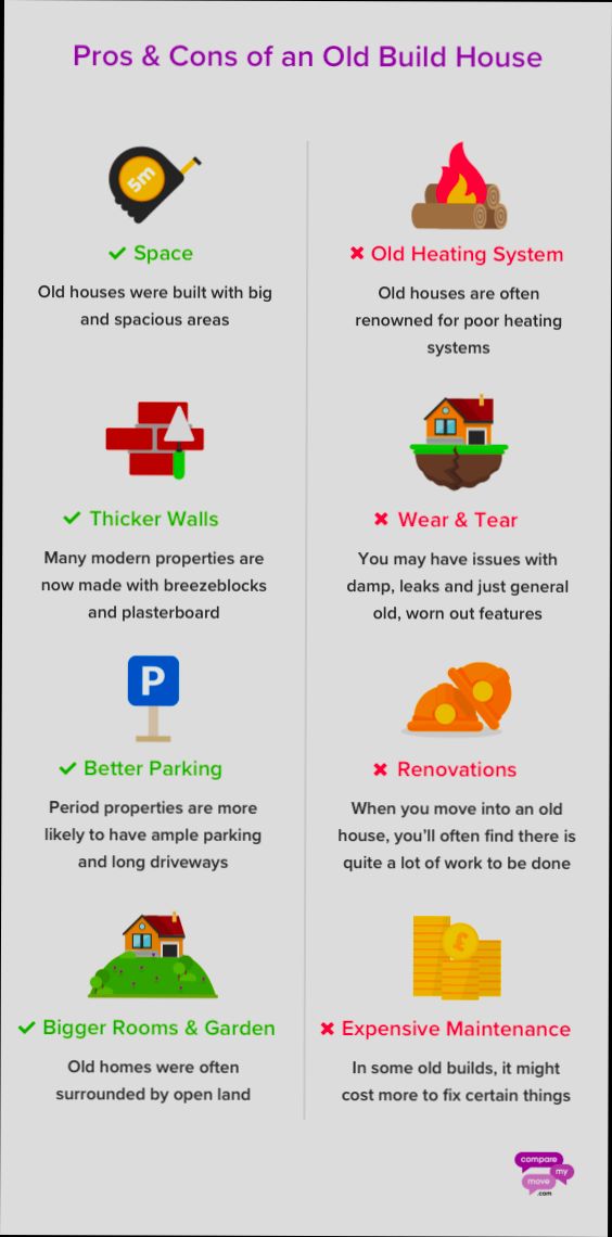 Pros and Cons of New Build vs Old Properties in United Kingdom - 0