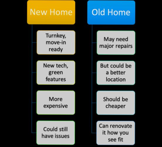 Pros and Cons of New Build vs Old Properties in United Kingdom - 5