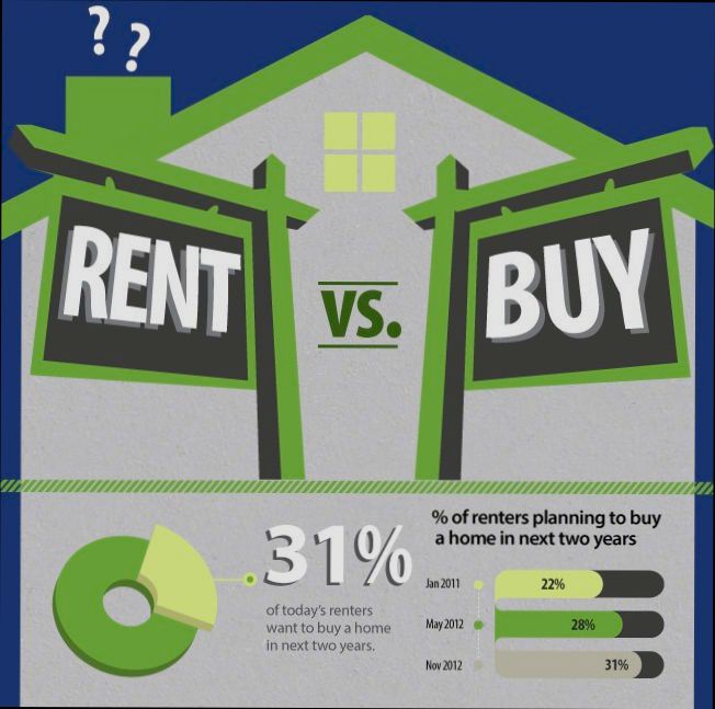 Renting vs Buying What is Better - 1