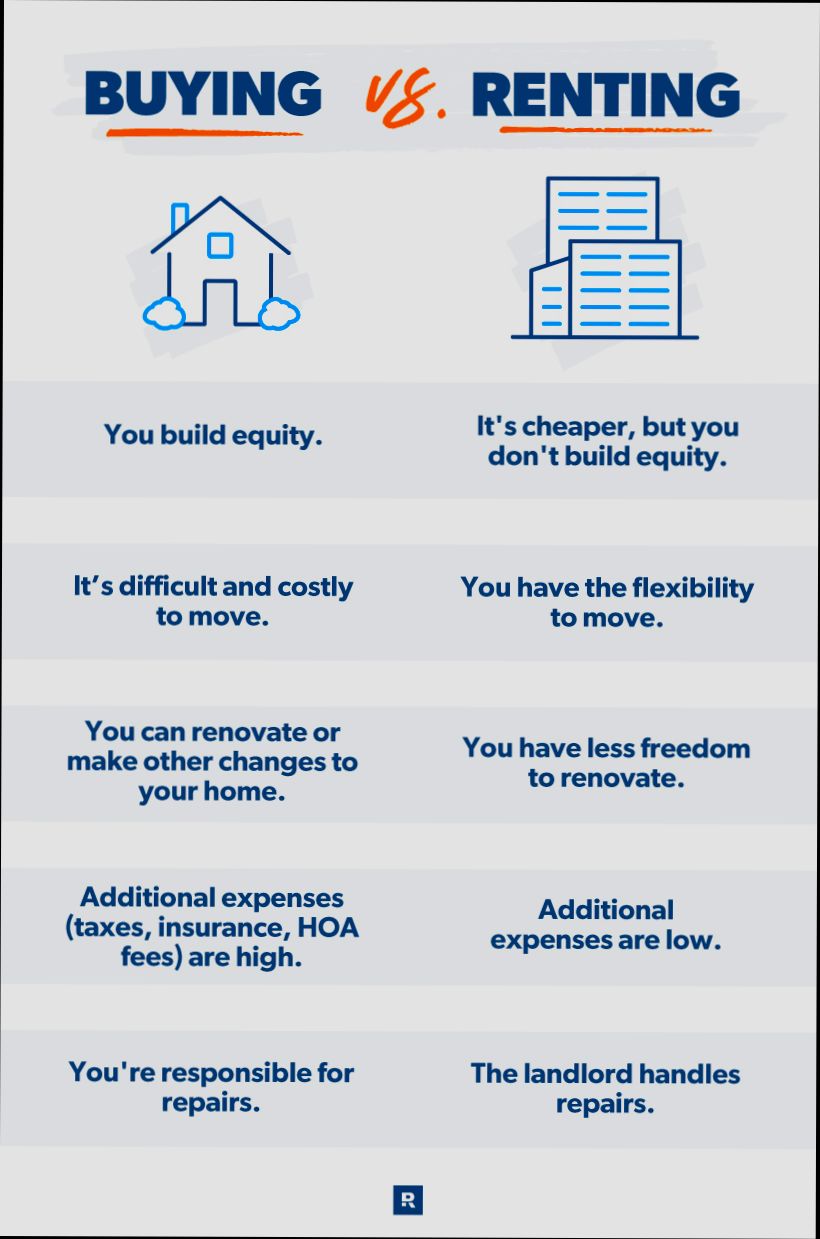 Renting vs Buying What is Better - 2