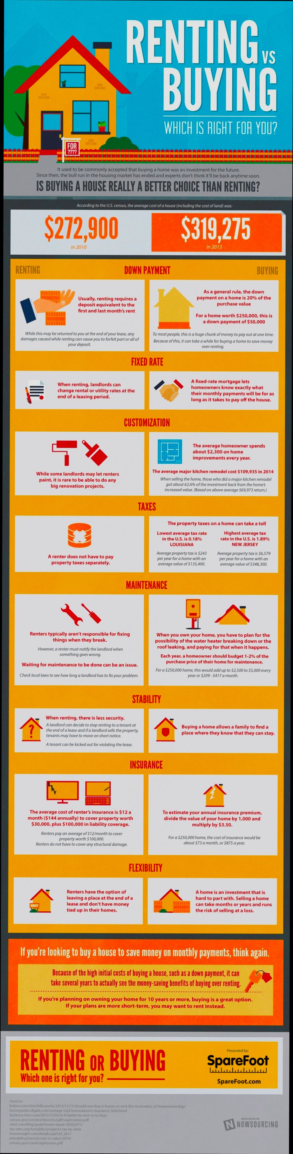 Renting vs Buying What is Better - 3