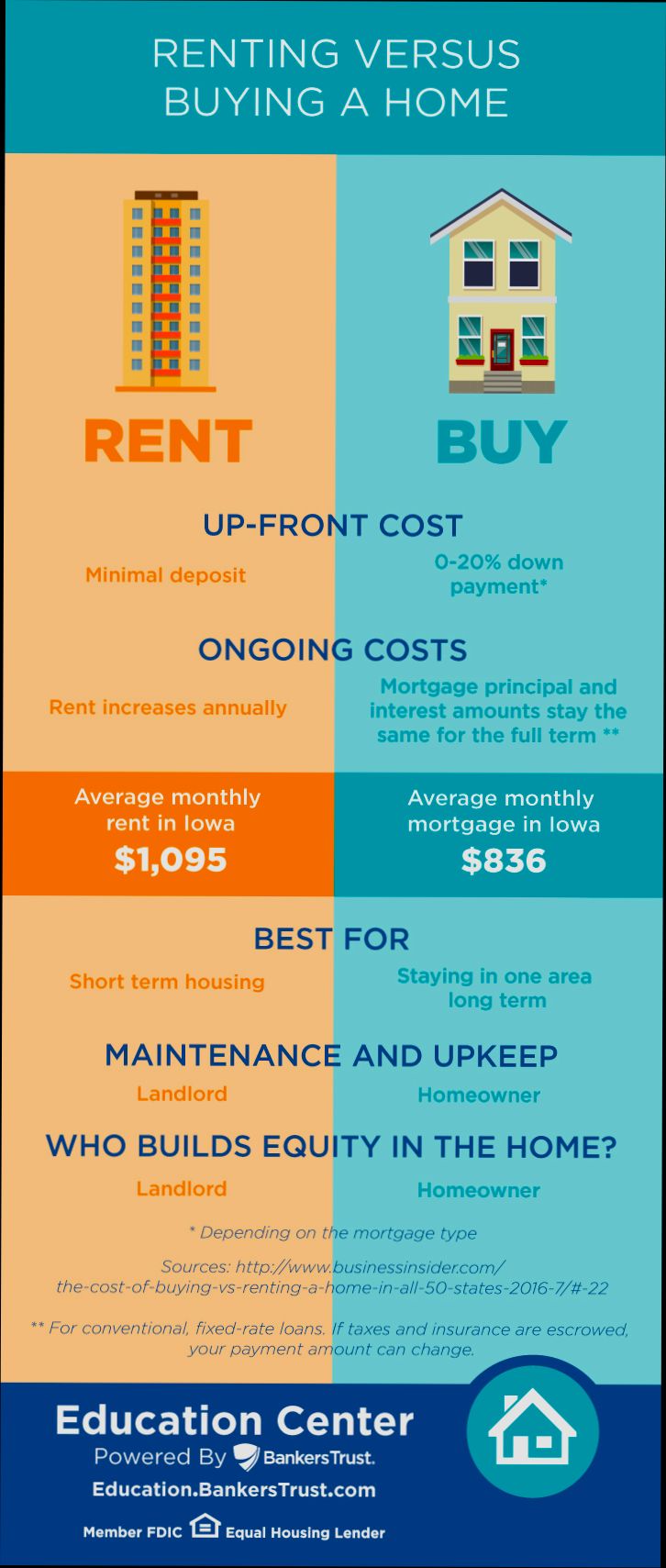 Renting vs Buying What is Better - 5