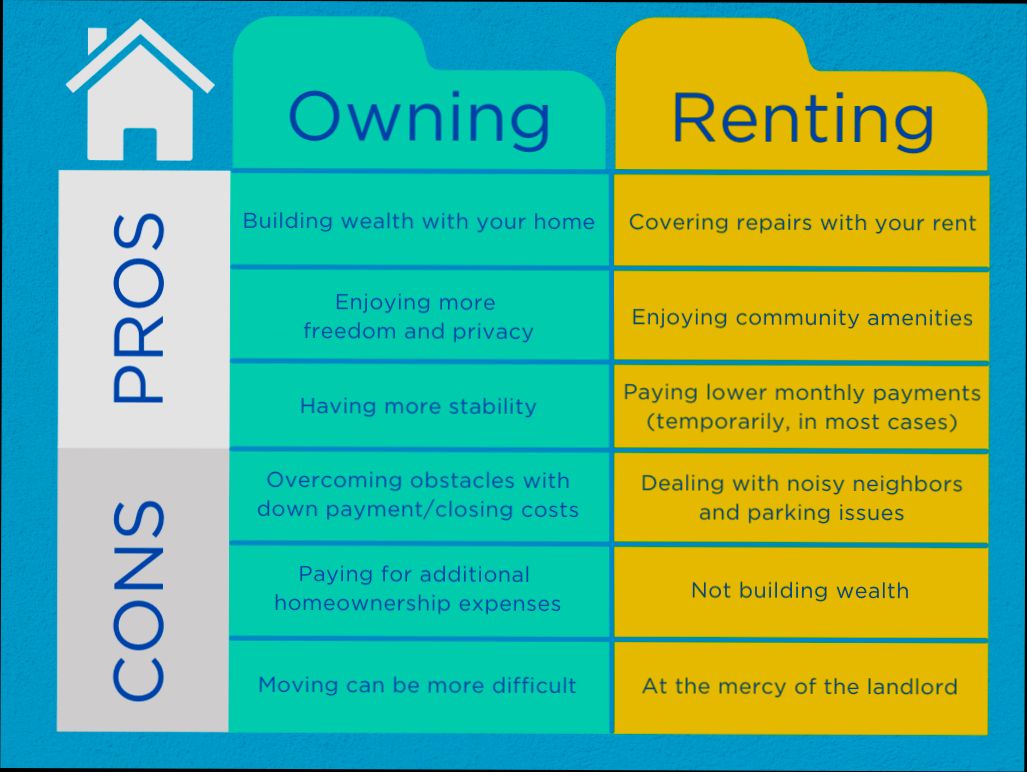 Renting vs Buying What is Better - 6