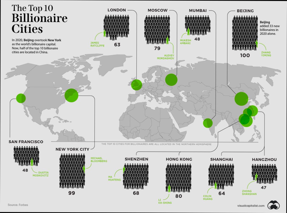 Richest City in Spain 2024 - 2