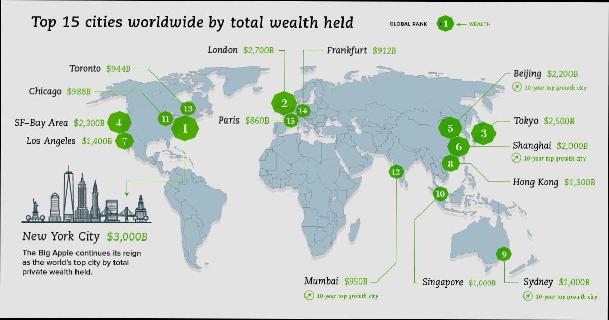 Richest City in Spain 2024 - 5