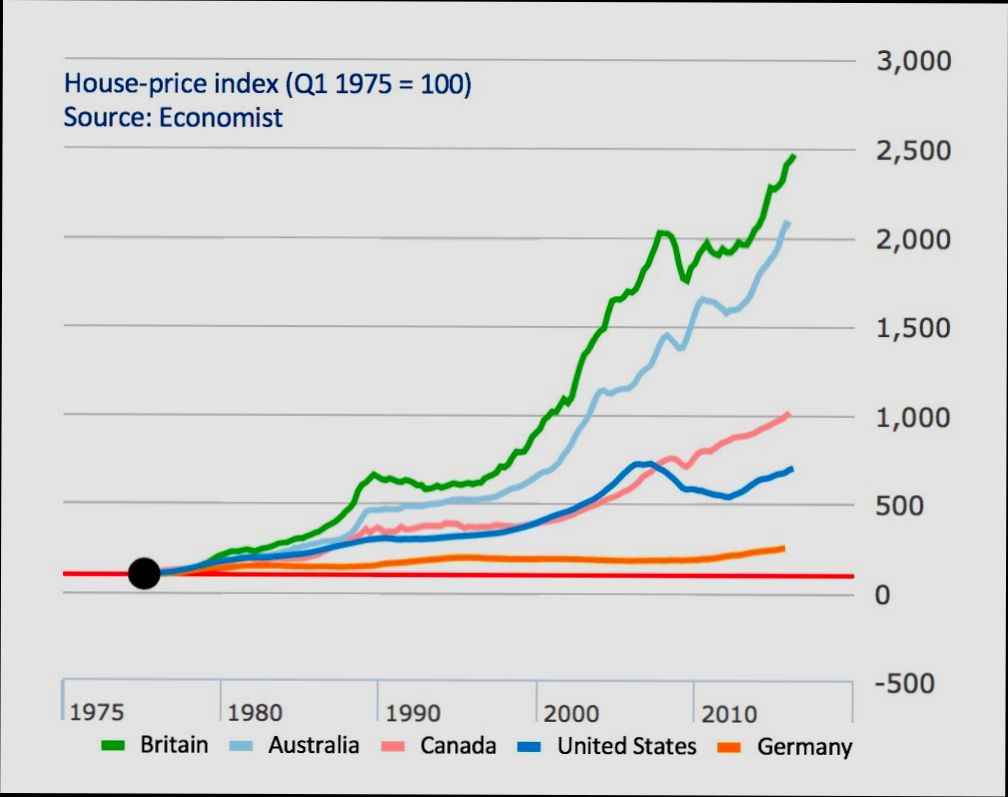 Rural vs Urban Where to Invest in German Real Estate - 0