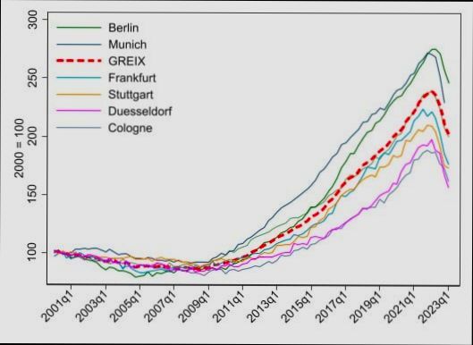Rural vs Urban Where to Invest in German Real Estate - 3