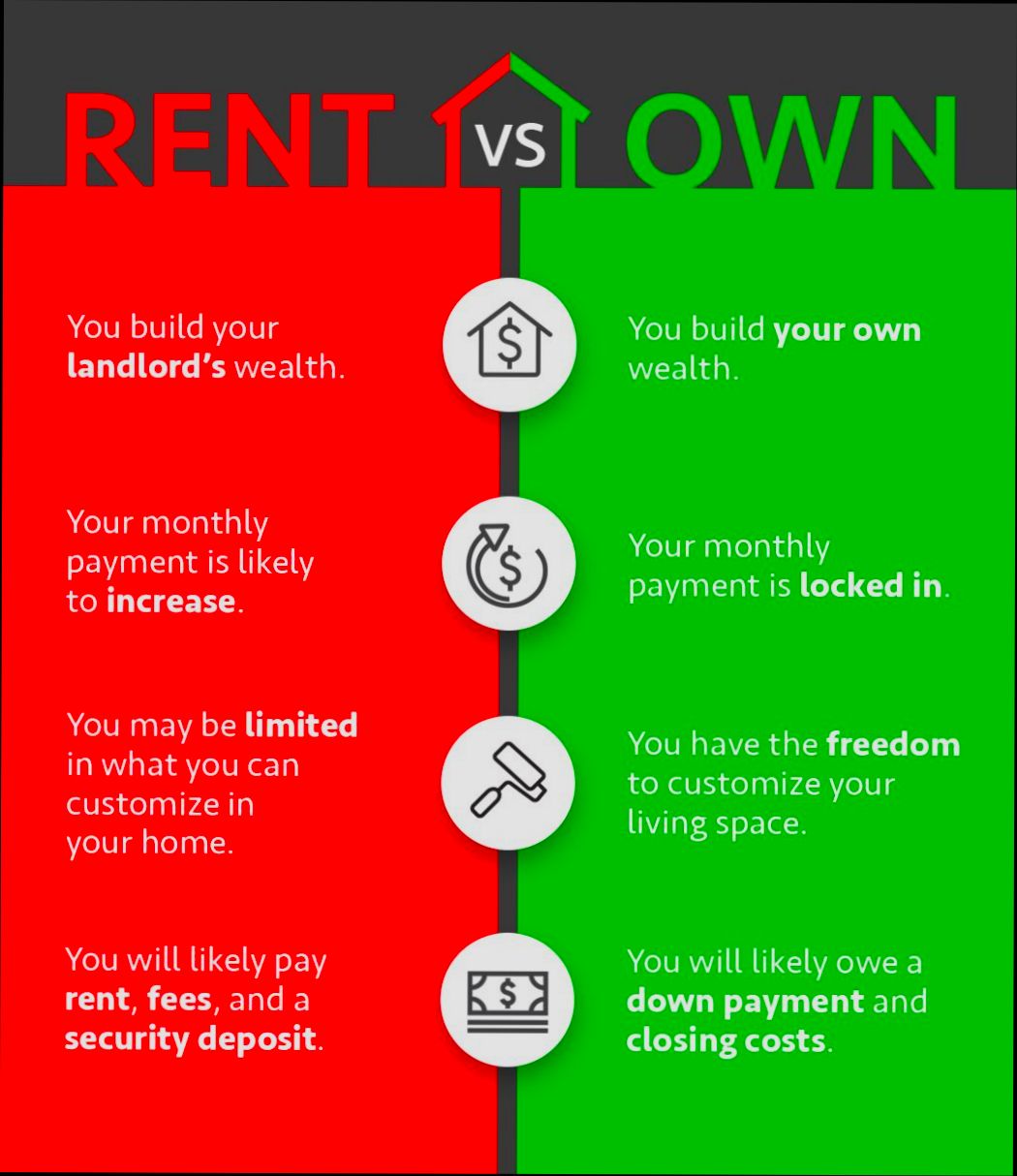 Should You Rent or Own a Home preview