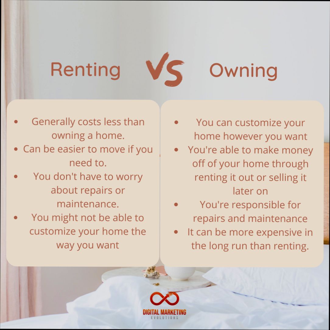 Should You Rent or Own a Home - 0