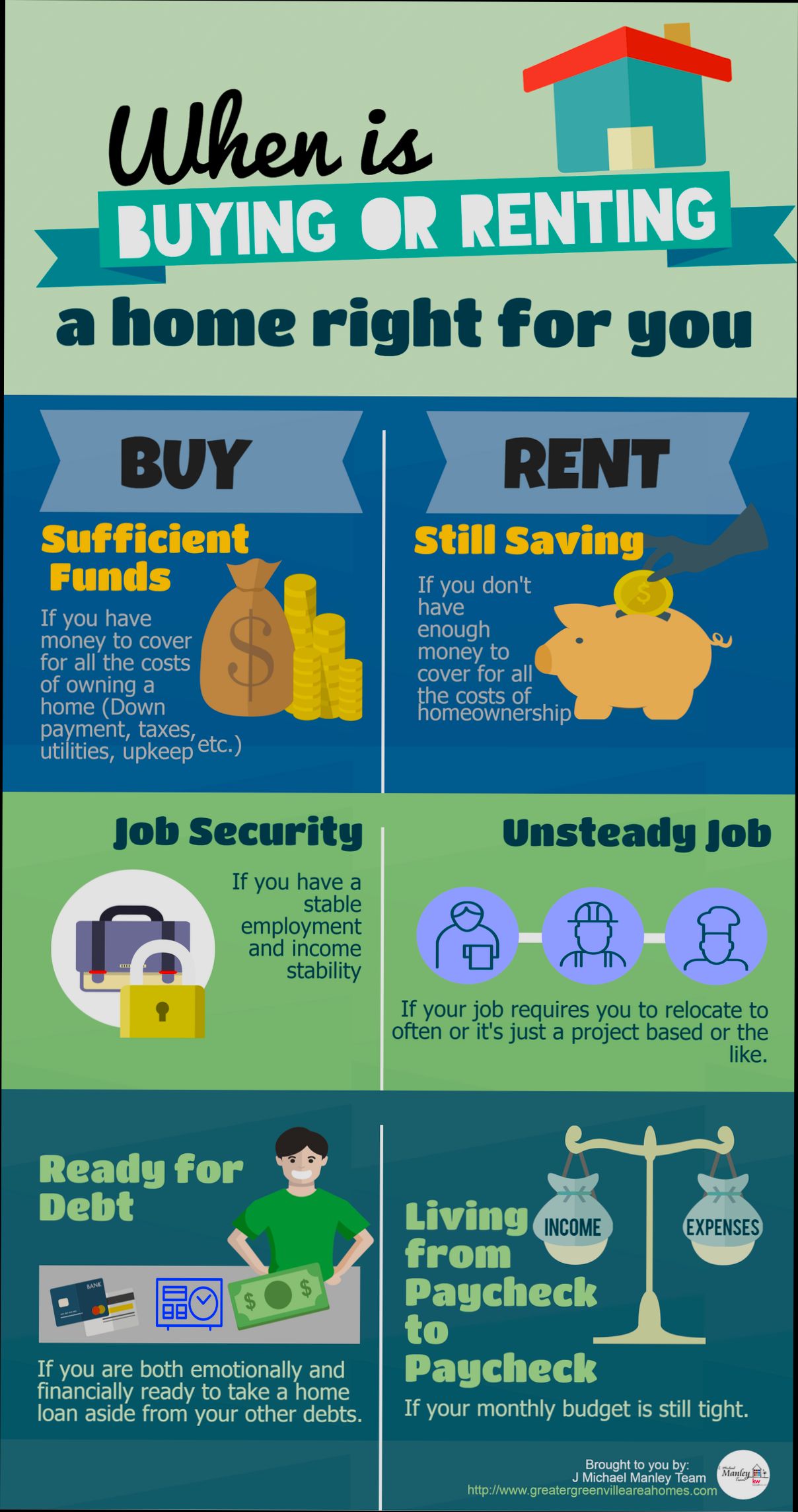 Should You Rent or Own a Home - 2