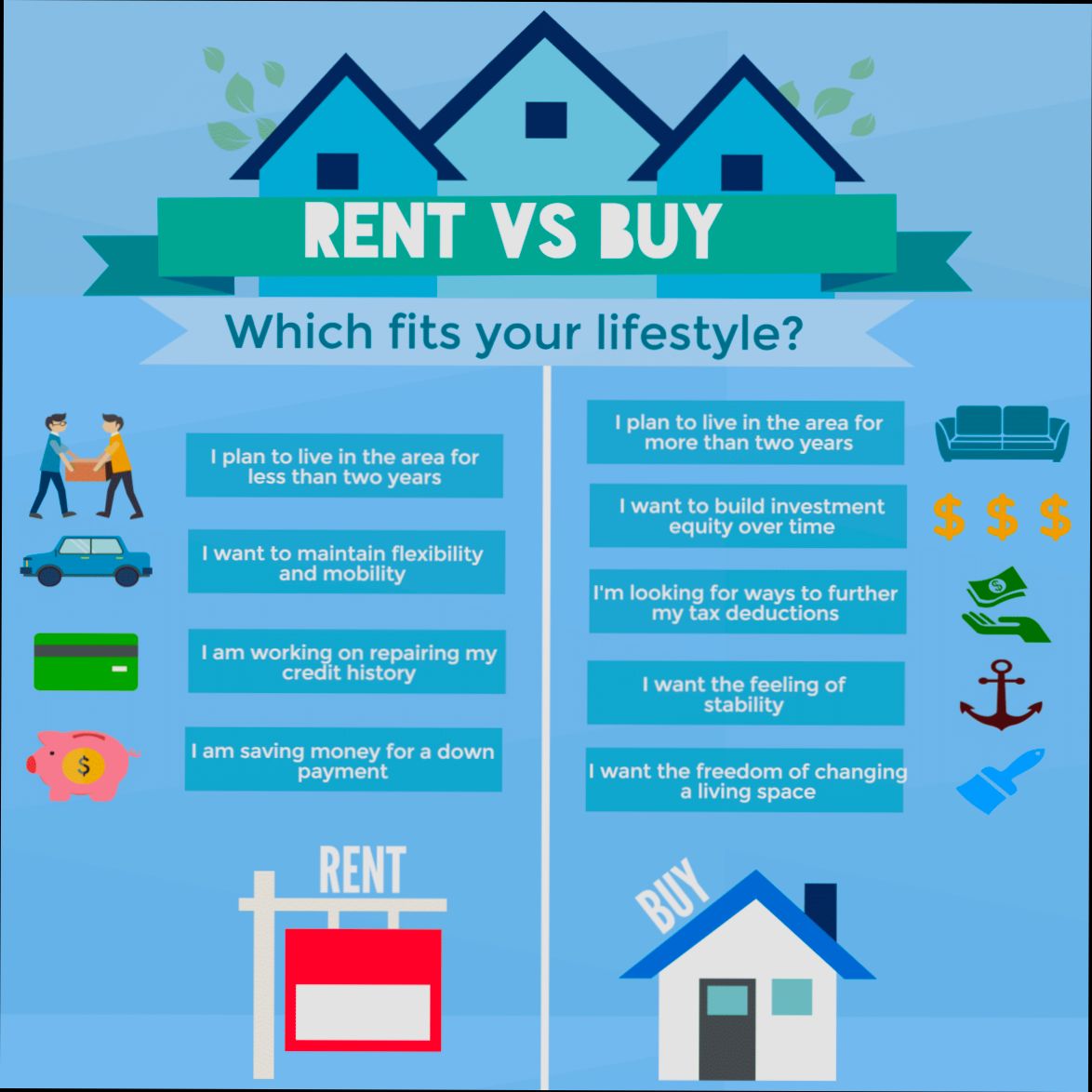 Should You Rent or Own a Home - 3
