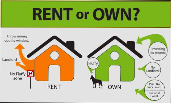 Should You Rent or Own a Home - 5