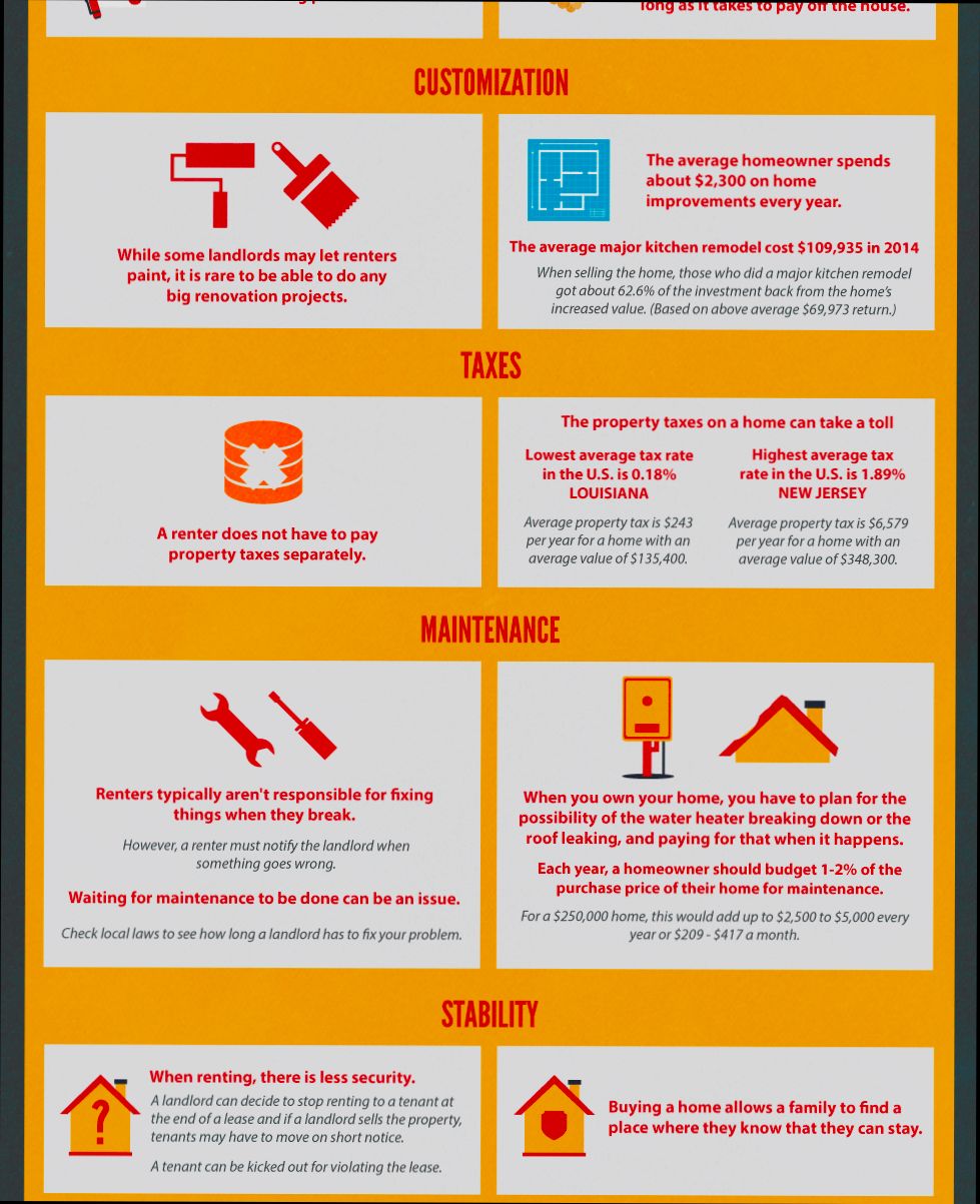 Should You Rent or Own a Home - 6