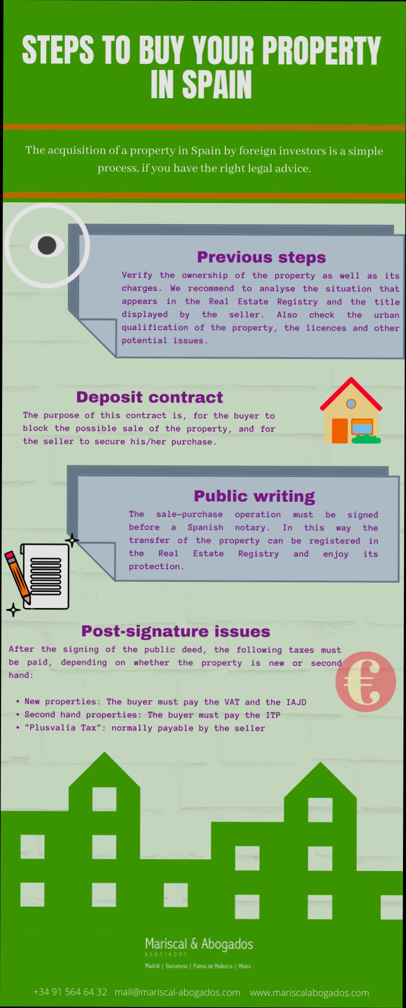 The Legal Process of Buying Property in Spain - 1